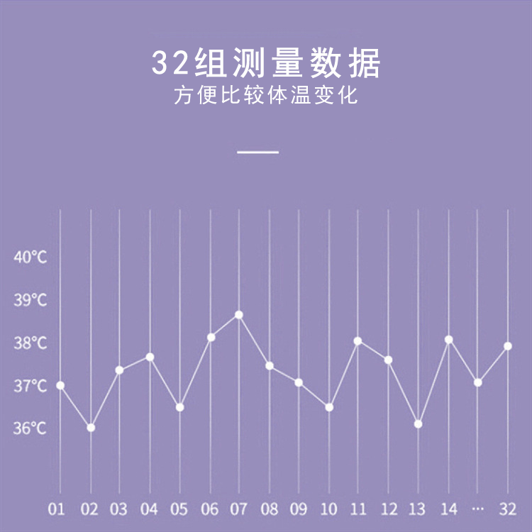 兒童電子紅外非接觸式體溫槍(圖4)