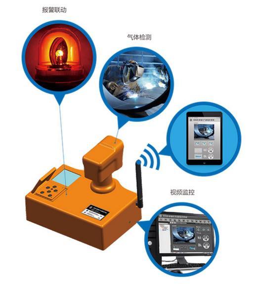 安全生產(chǎn)領(lǐng)域多功能監(jiān)控終端安監(jiān)寶問世(圖1)