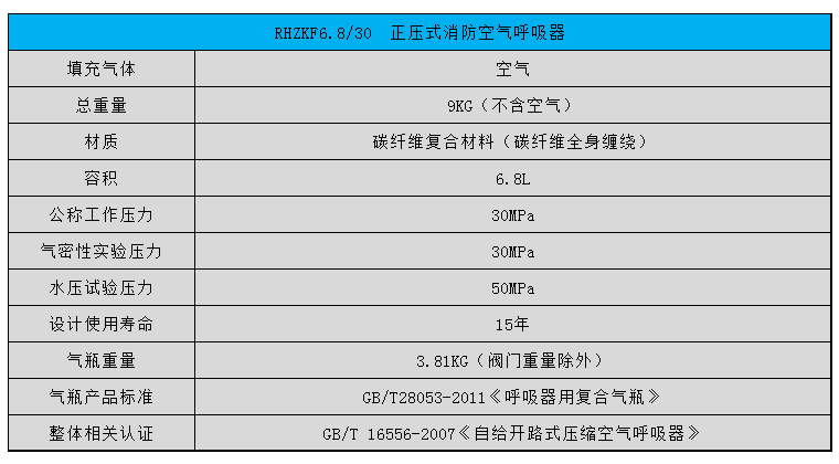 正壓式空氣呼吸器RHZKF6.8/30(圖2)