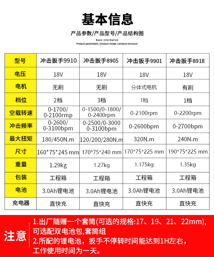 電動沖擊扳手L380(圖3)