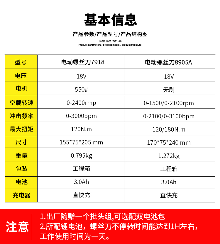 電動螺絲刀(圖6)