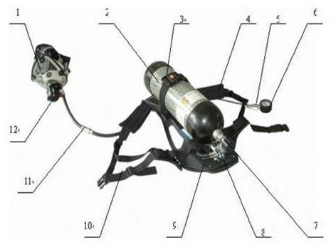 消防裝備：正壓式空氣呼吸器介紹（維護(hù)、保養(yǎng)、佩戴、使用）(圖2)