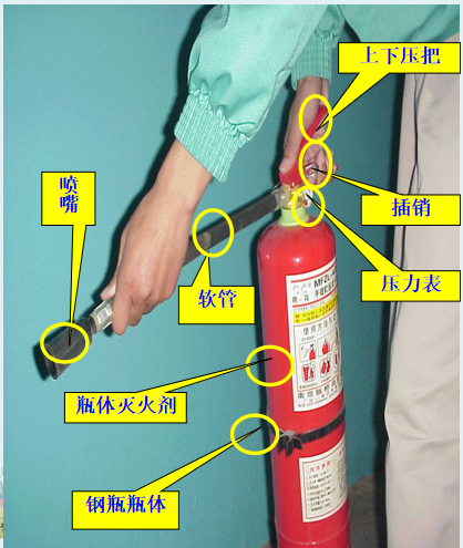 家庭消防：常用消防器材的使用與維護(圖19)