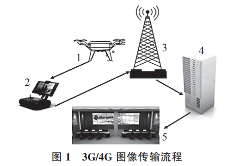 消防裝備：無人機(jī)在消防通信中的應(yīng)用(圖1)