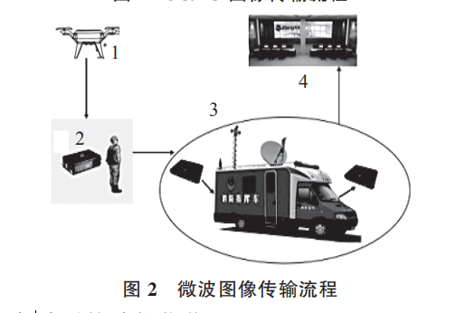 消防裝備：無人機(jī)在消防通信中的應(yīng)用(圖2)