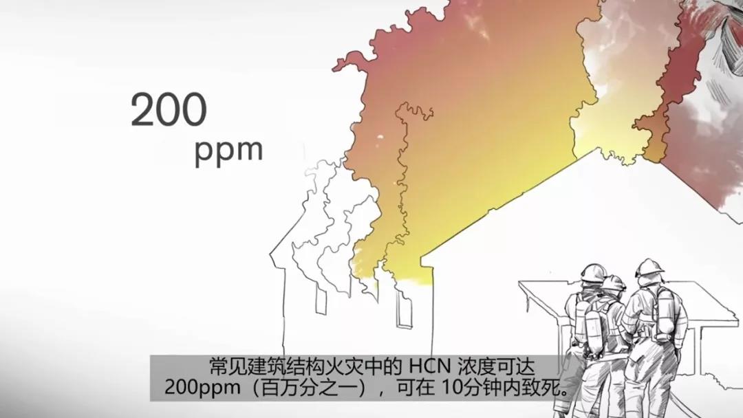 干貨：消防員請(qǐng)注意火場(chǎng)里的隱形殺手-HCN和CO(圖11)