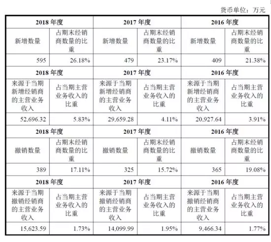 公牛集團(tuán)：經(jīng)銷(xiāo)商的管理和核查，是一門(mén)藝術(shù)！(圖5)