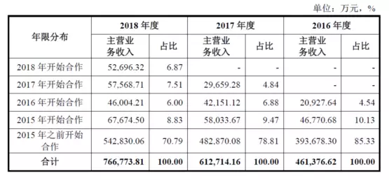 公牛集團(tuán)：經(jīng)銷(xiāo)商的管理和核查，是一門(mén)藝術(shù)！(圖7)