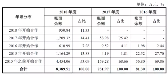 公牛集團(tuán)：經(jīng)銷(xiāo)商的管理和核查，是一門(mén)藝術(shù)！(圖9)