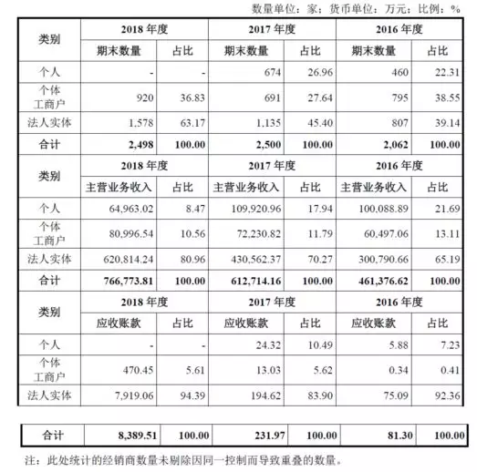 公牛集團(tuán)：經(jīng)銷(xiāo)商的管理和核查，是一門(mén)藝術(shù)！(圖11)