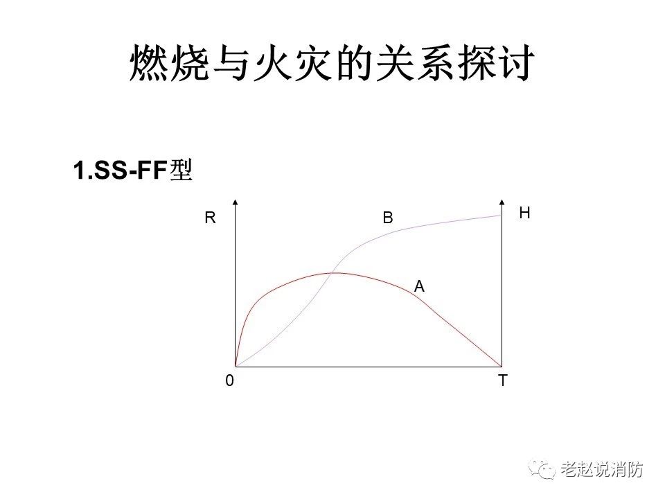 極其重要而又鮮為人知的原創(chuàng)消防理論：“災火理論”及“十大關系”。(圖2)