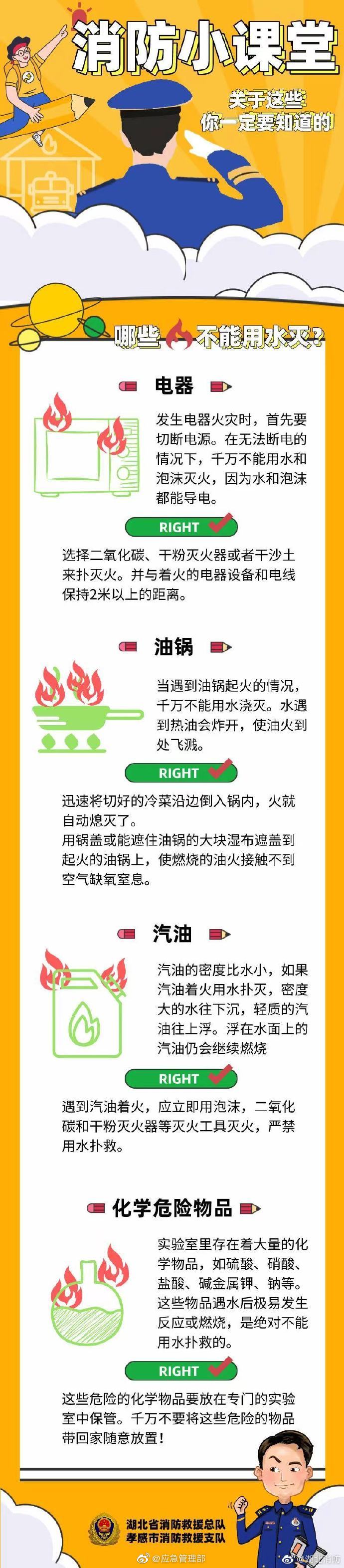 還有用水不能滅的火？關(guān)于這些你一定要了解清楚！