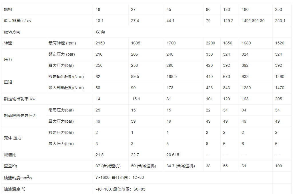 HM5X系列定量柱塞馬達(dá)(圖1)