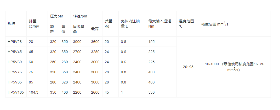 HP5V系列斜盤軸向柱塞(圖1)