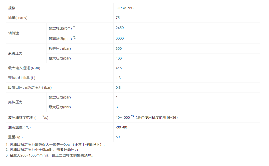 HP3V-S系列重載斜盤(pán)式軸向柱塞變量泵(圖1)