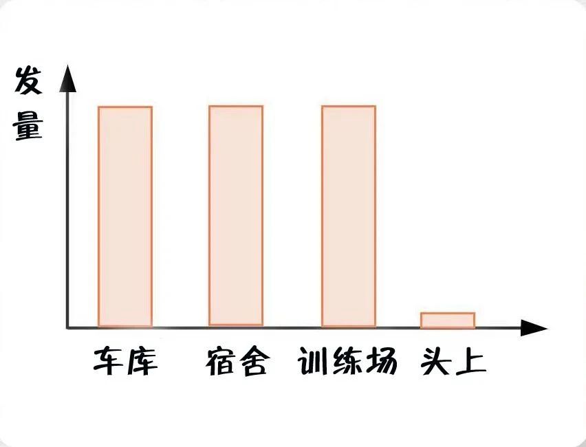 消防員最煩惱的事是什么？(圖2)