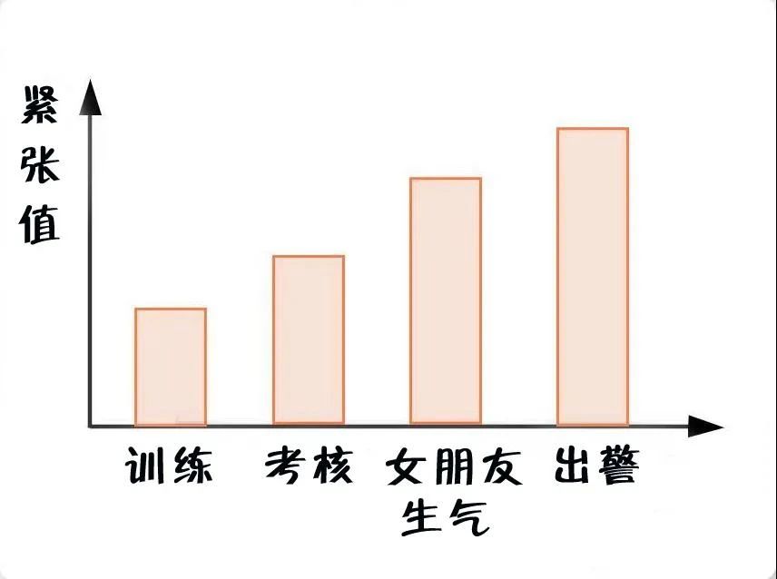 消防員最煩惱的事是什么？(圖4)