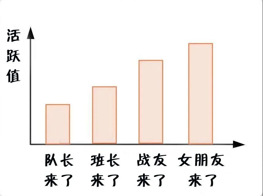 消防員最煩惱的事是什么？(圖7)