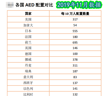 救命神器AED有多重要——你認(rèn)識(shí)它嗎？(圖10)