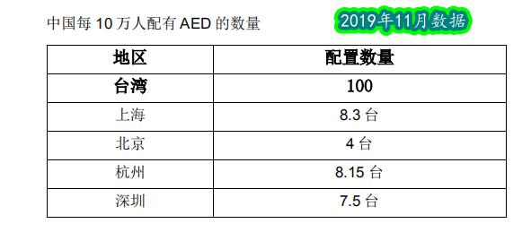 救命神器AED有多重要——你認(rèn)識(shí)它嗎？(圖11)